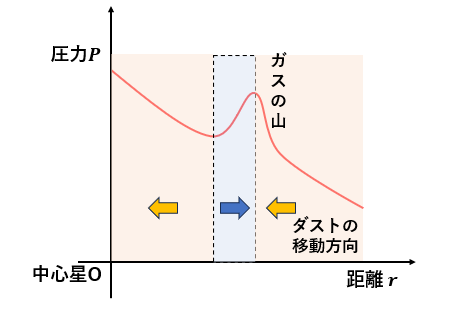 地球環境科学専攻